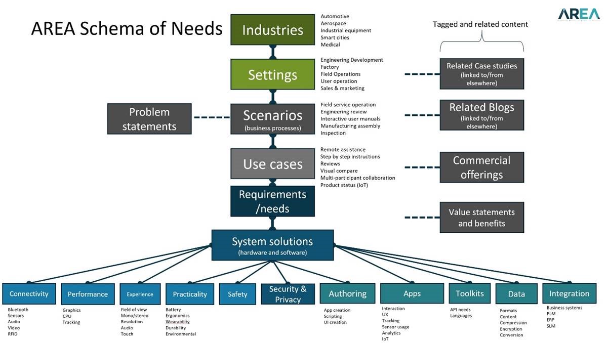 New AREA Statement of Needs Tool Helps You Capture and Manage ...