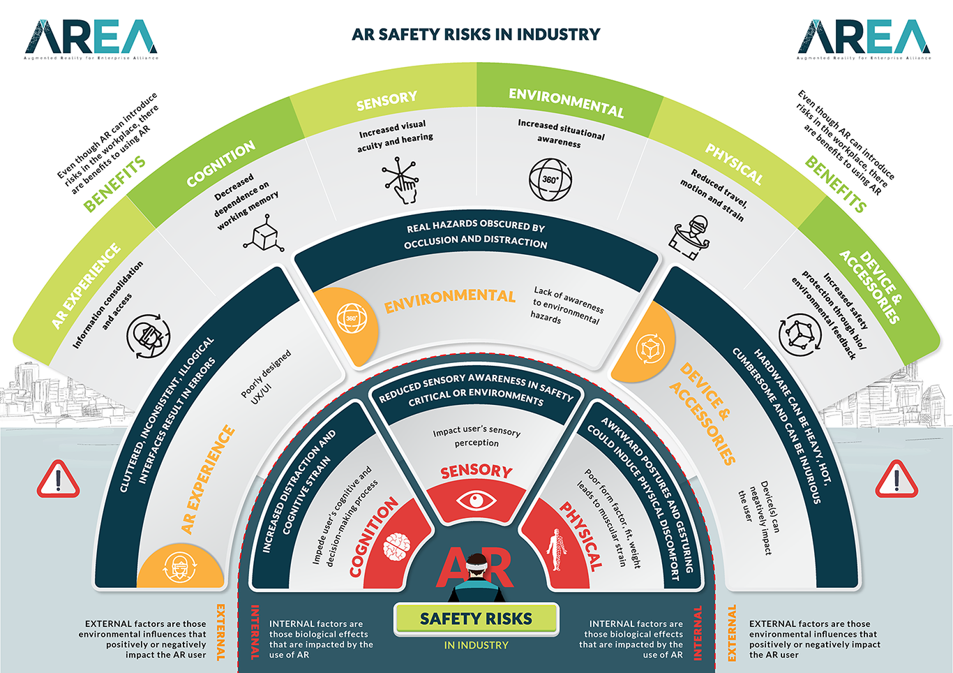 AR Safety Risks in Industry Infographic