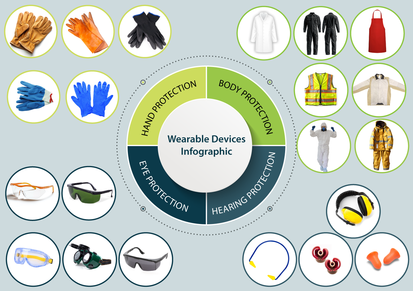 Wearable Devices Infographic